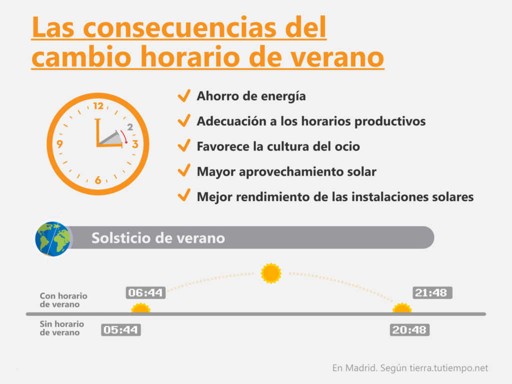 Cambio Ahora 2025: LVMH y la Circularidad en la Moda