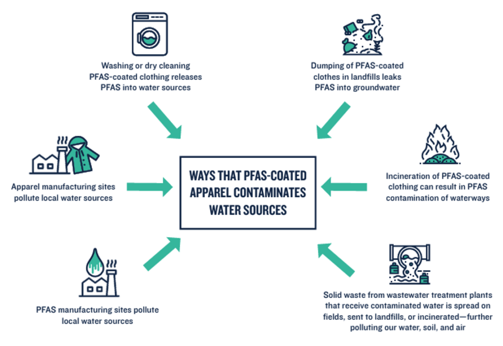 PFAS y Gore-Tex: Desafíos en la Ropa Funcional