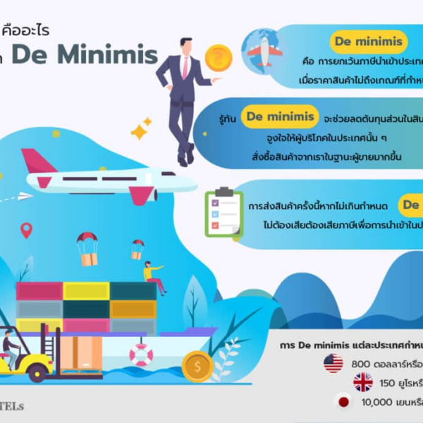 Cierre de De Minimis: Implicaciones para Productos Chinos