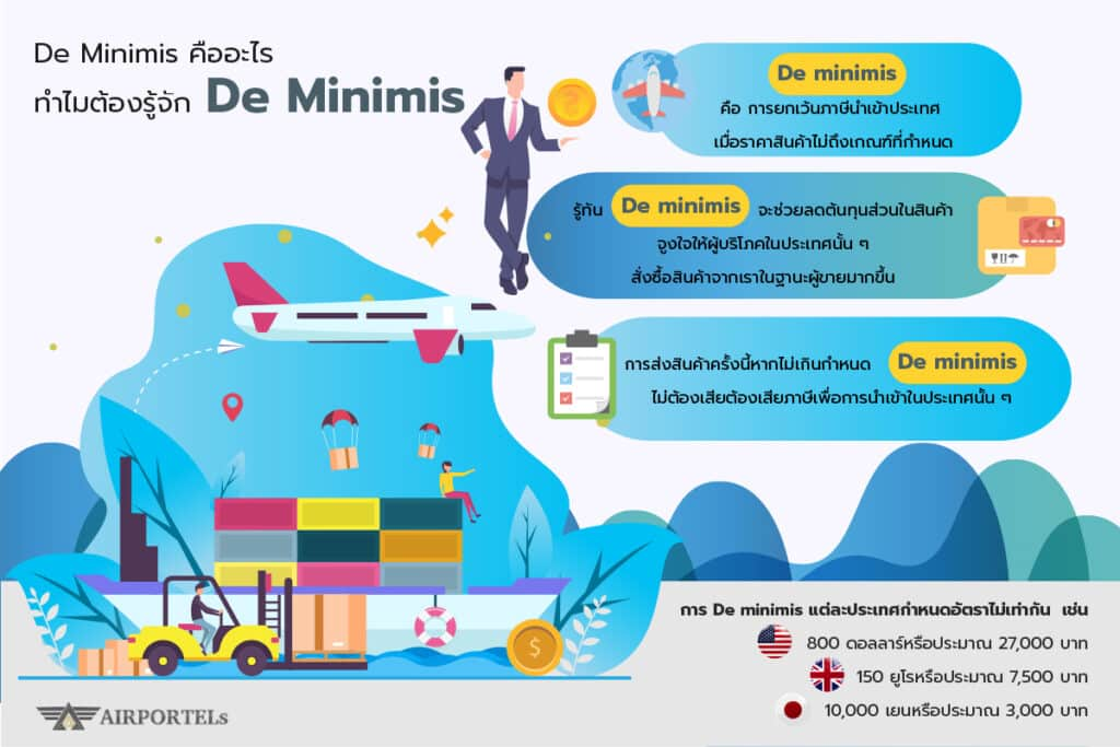 Cierre de De Minimis: Implicaciones para Productos Chinos