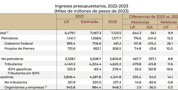 Cisalfa ingresos mil millones: crecimiento y estrategia