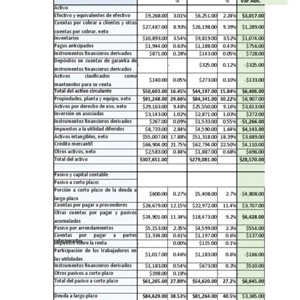 Resultados financieros de Designer Brands en el primer trimestre