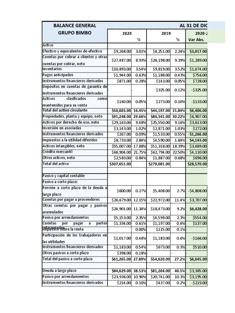 Resultados financieros de Designer Brands en el primer trimestre