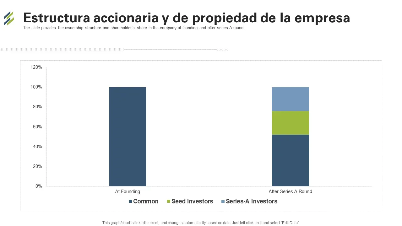 Plan de Propiedad Accionaria L’Oréal para Empleados 2025